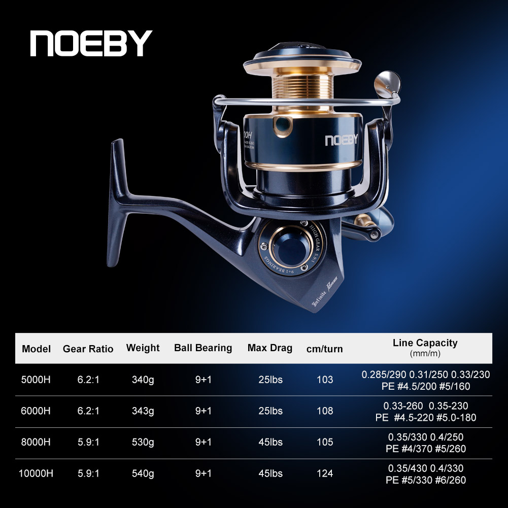 Noeby Infinite Power Kołowrote – Trolling Reel recenzja i cena