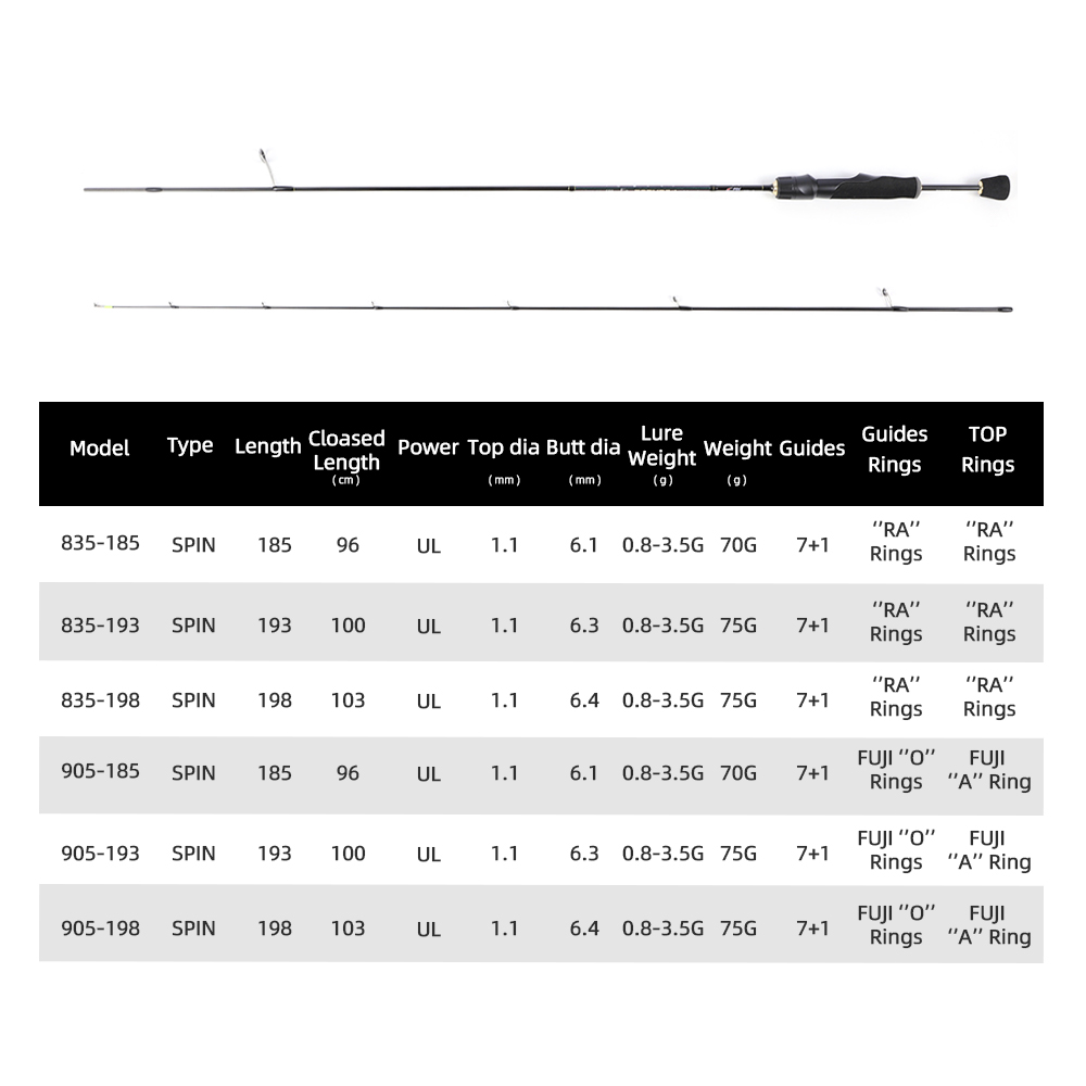 MIFINE PEGASUS UL ultralekki s – Trolling Reel recenzja i cena